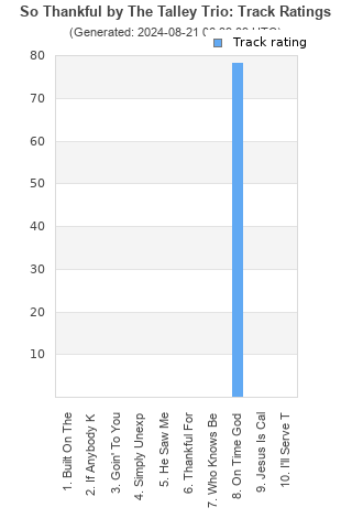 Track ratings