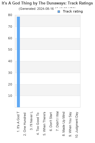 Track ratings