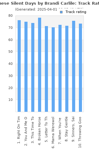 Track ratings