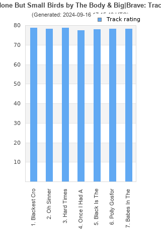 Track ratings