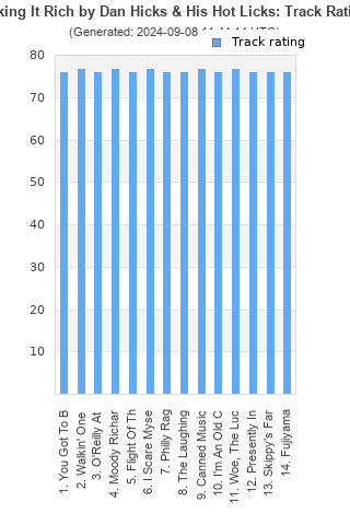 Track ratings