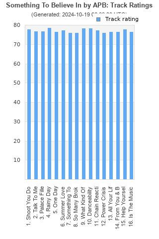 Track ratings