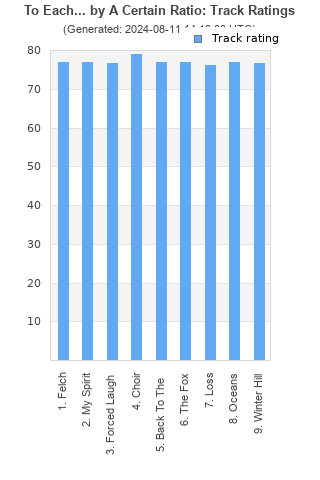 Track ratings