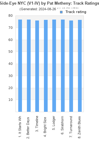 Track ratings