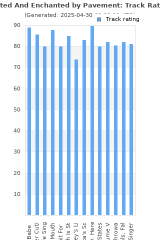 Track ratings