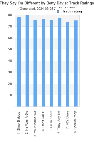 Track ratings