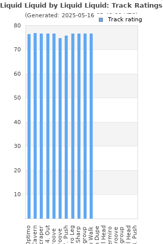 Track ratings