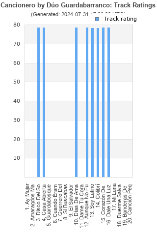 Track ratings