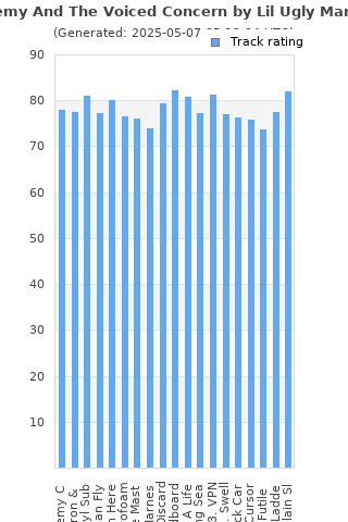 Track ratings