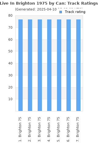 Track ratings