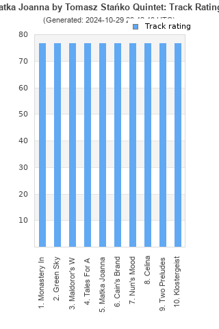 Track ratings