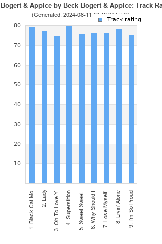 Track ratings