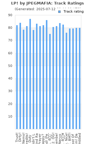 Track ratings