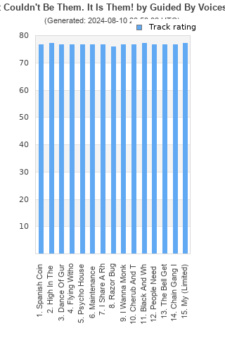 Track ratings