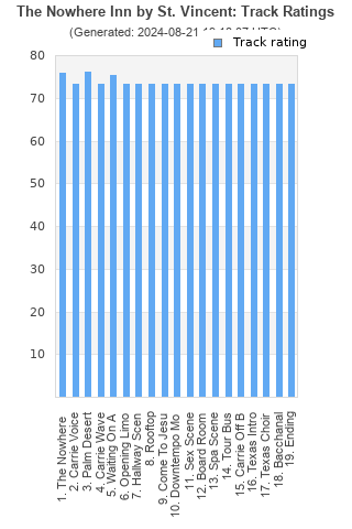 Track ratings