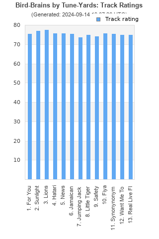 Track ratings