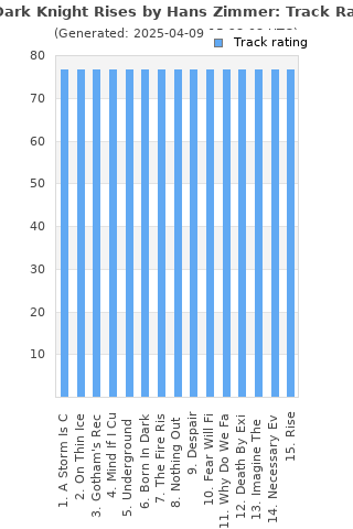 Track ratings