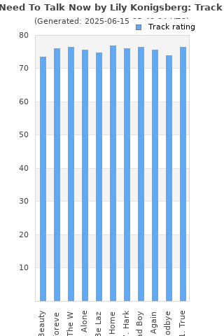 Track ratings