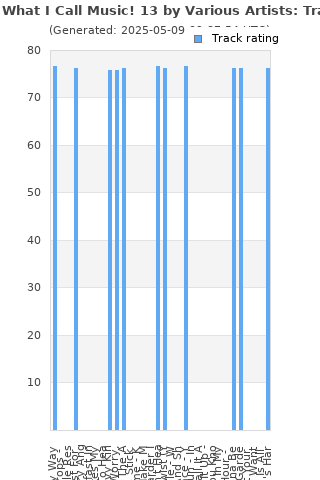 Track ratings