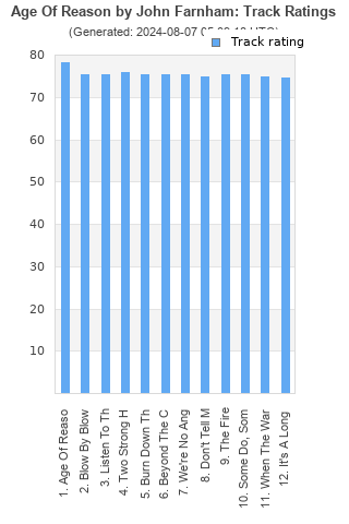 Track ratings