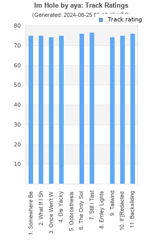 Track ratings