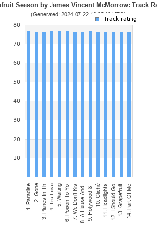 Track ratings