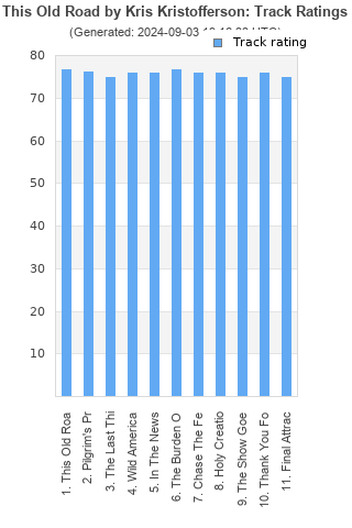 Track ratings