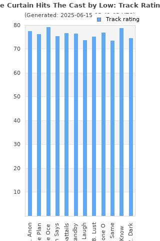 Track ratings