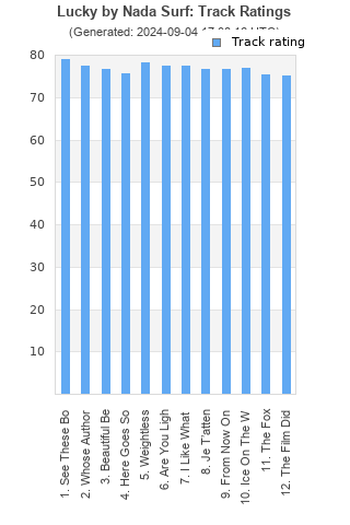 Track ratings