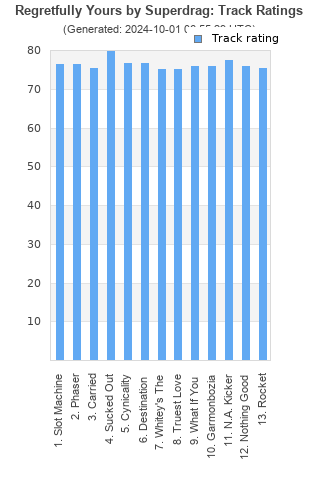 Track ratings