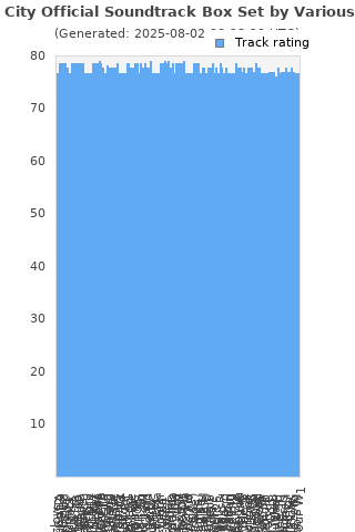 Track ratings
