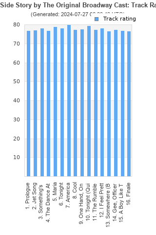 Track ratings