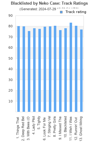 Track ratings