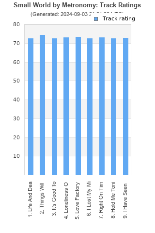 Track ratings