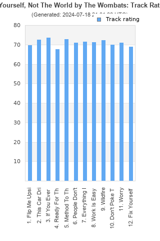 Track ratings