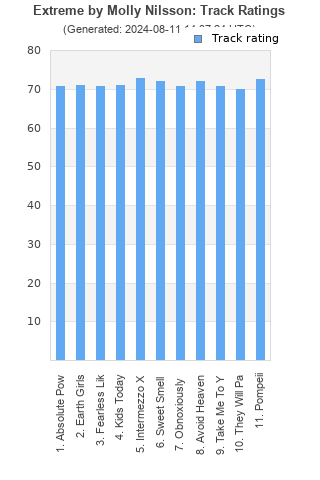 Track ratings