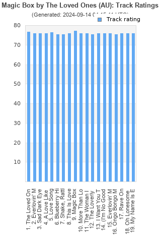 Track ratings