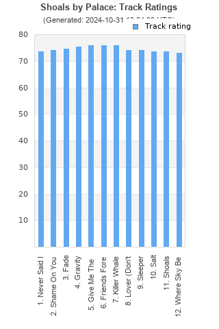 Track ratings