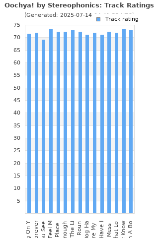 Track ratings