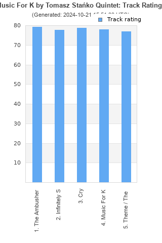 Track ratings