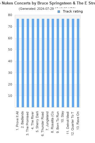 Track ratings