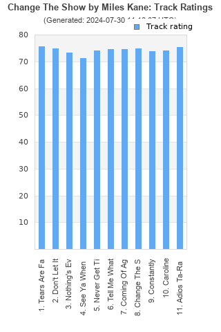 Track ratings