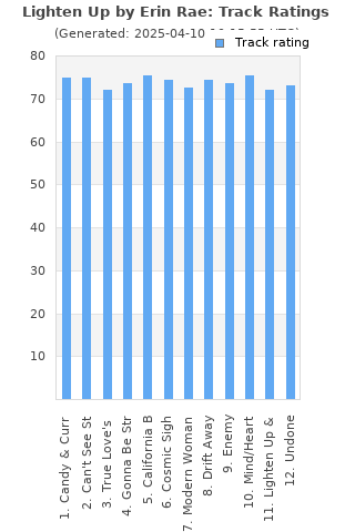 Track ratings