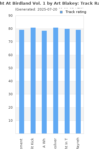 Track ratings