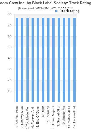 Track ratings