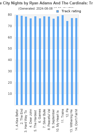 Track ratings