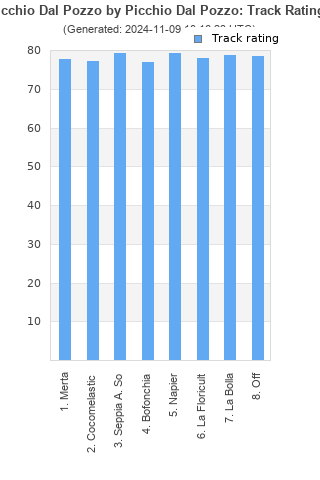 Track ratings