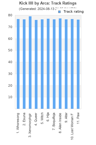 Track ratings