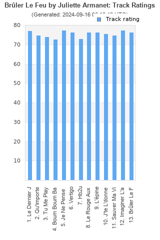 Track ratings