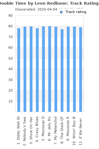 Track ratings